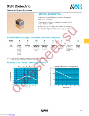 02016D223KAT2A datasheet  