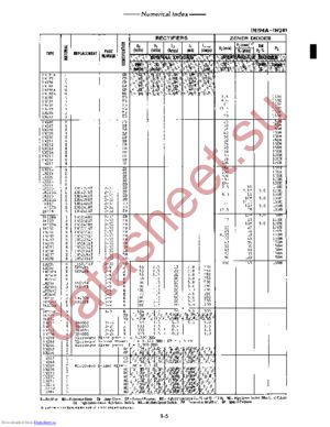 1N256 datasheet  