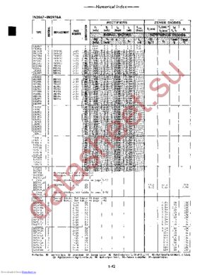 1N2927A datasheet  