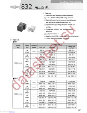 832-1A-S-12VDC datasheet  