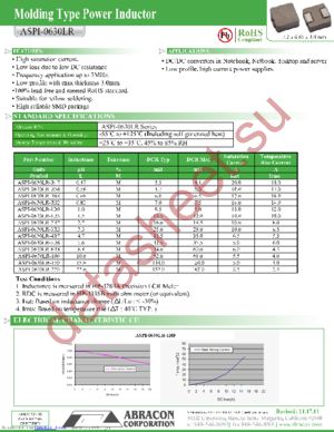 ASPI-0630LR-1R5M-T15 datasheet  