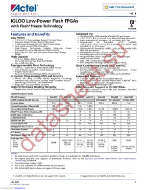 AGL250 datasheet  