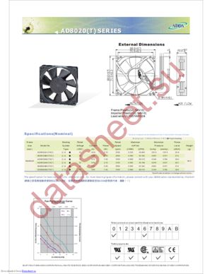 AD0812MB-C70LF datasheet  