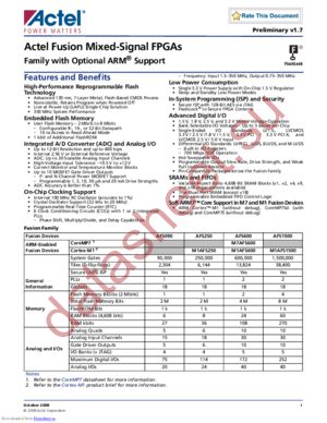 AFS090-FG256ES datasheet  