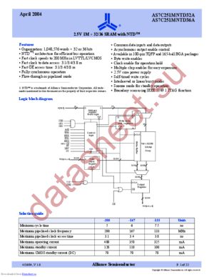 AS7C251MNTD32A-133BC datasheet  