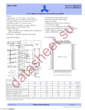 AS7C33128PFD32A-100TQC datasheet  
