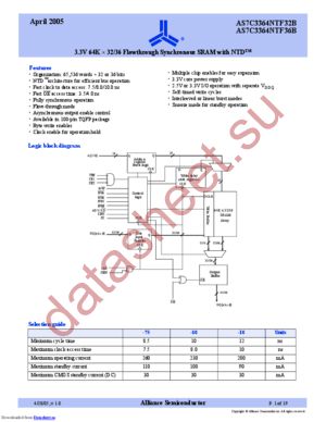 AS7C3364NTF32B-75TQIN datasheet  