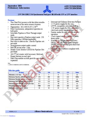 AS9C25128M2036L-133BC datasheet  