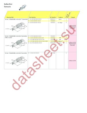 BI 5-GT18-ADZ30X2-B3331/S34 datasheet  