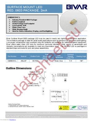 SM0603HCL datasheet  