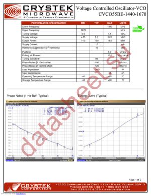 CVCO55BE-1440-1620 datasheet  