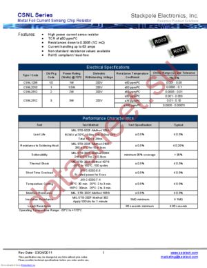 CSNL1206FT3L00 datasheet  