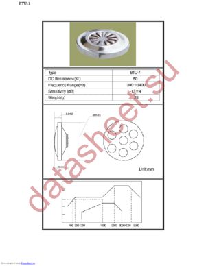 BTU-1 datasheet  