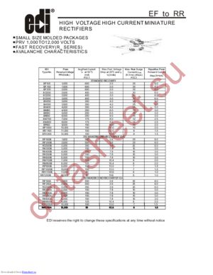RF160A datasheet  