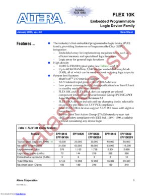 EPF10K100BFC256-2 datasheet  