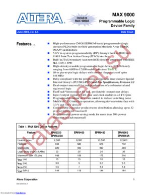 EPM9320RC208-15F datasheet  
