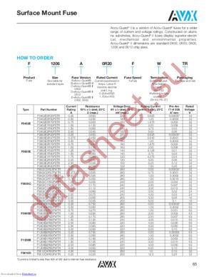 F0603C0R25FWTR\3 datasheet  