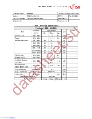 FAR-F5KB-942M50-B4EB datasheet  