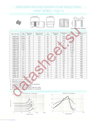 1008F-3R9 datasheet  