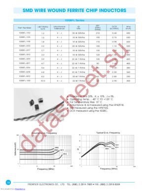 1008FL-100 datasheet  