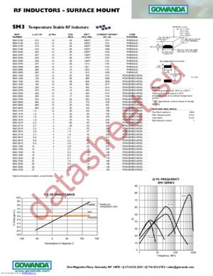 SM3-121K datasheet  