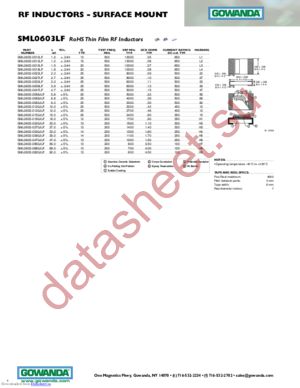 SML0603-0270JLF datasheet  