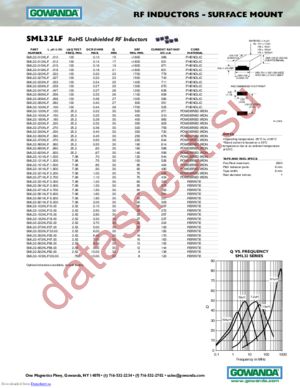 SML32-562KLF datasheet  