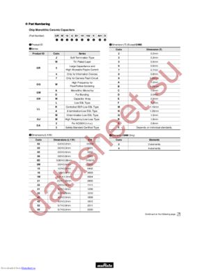 GRM1555C1H220JA01D datasheet  