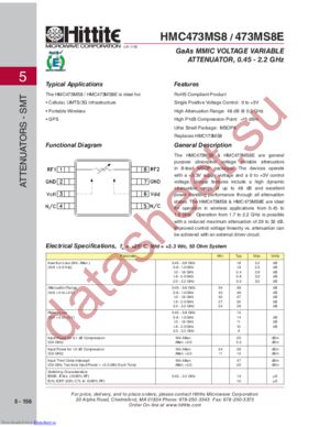 HMC473MS8E datasheet  