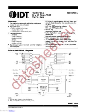 IDT7025S25PFI datasheet  
