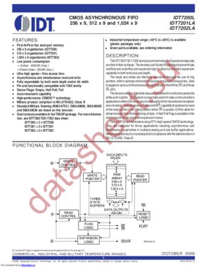 IDT7201LA25TPG datasheet  