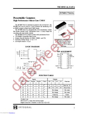 in74hct163a datasheet  