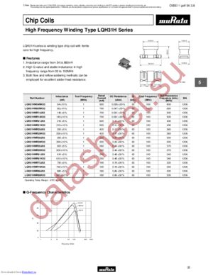 LQH31HNR50K03 datasheet  