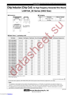 LQW15AN68NJ00D datasheet  