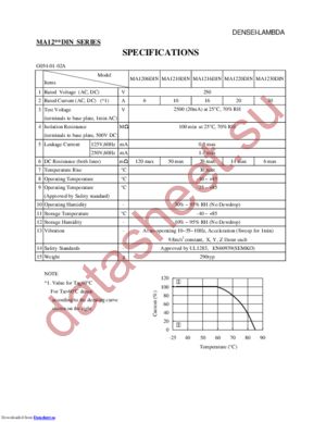 MA1230DIN datasheet  