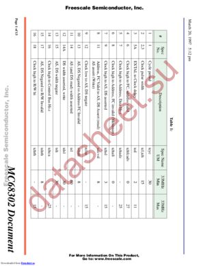 KMC68302AG25C datasheet  