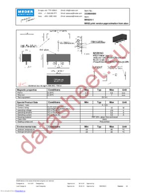 MK02/3-1A66-3000W datasheet  