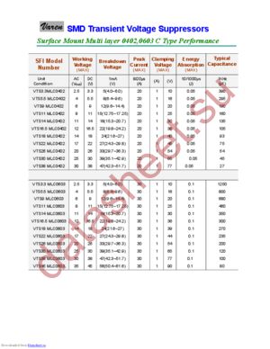 VTS11MLC0603 datasheet  