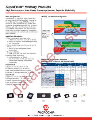 SST39WF1601-70-4C-MAQE-T datasheet  