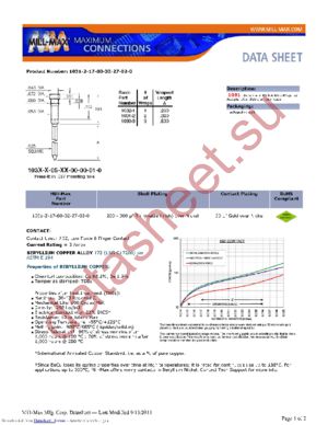 1031-2-17-80-32-27-02-0 datasheet  