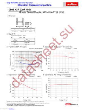 GCM216R72A223K datasheet  