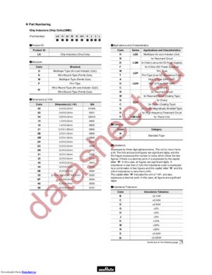 LQH31MN1R0M03L datasheet  