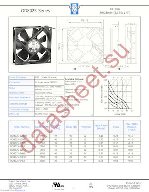 OD8025-12HHB10A datasheet  