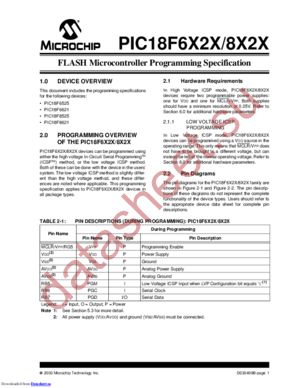 PIC18F8621-I-PTG datasheet  