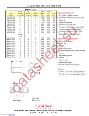 PM0402-27NJ datasheet  