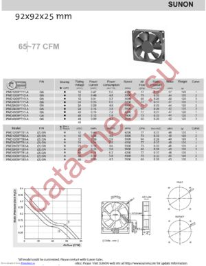 PMD1209PTV3-A.GN datasheet  