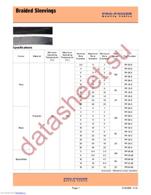 PP1/8-09 datasheet  