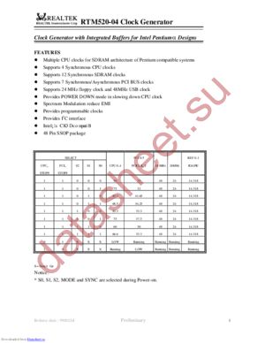 RTM520-04 datasheet  