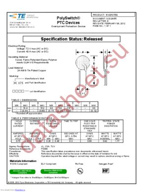 RXEF075S datasheet  