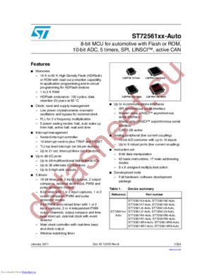 ST72561AR9-Auto datasheet  